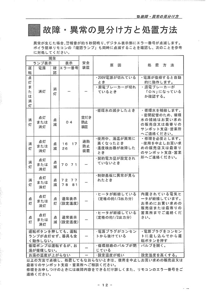 Ewf 841 3 ボイラーエラーコードリスト 札幌ニップロ株式会社