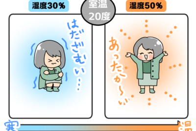 湿度と体感温度の違い